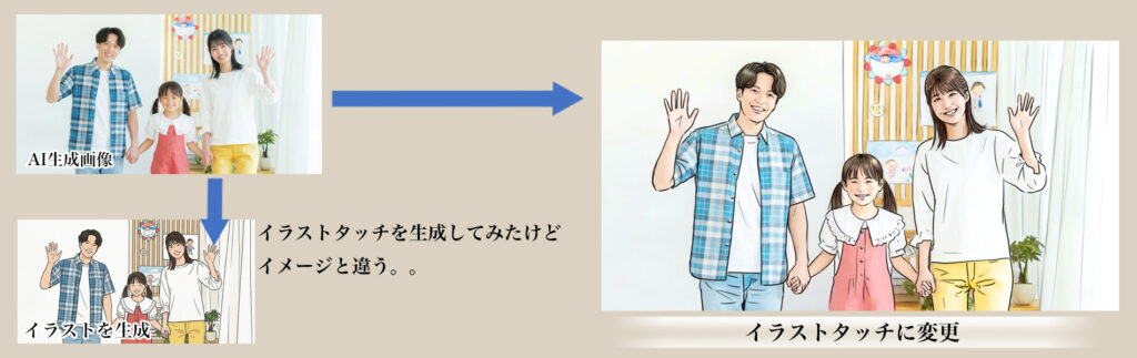 AI生成画像を手描きイラスト風に修正したブラッシュアップ比較