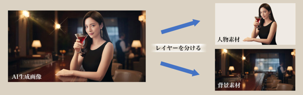 AI生成画像の人物と背景を分けて編集しやすくしたレイヤー分割サンプル